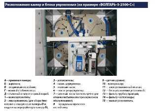 Автономные установки дезинфекции: основные принципы работы