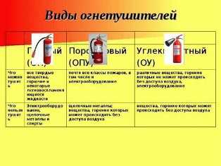 Барабанные системы пожаротушения: преимущества и недостатки