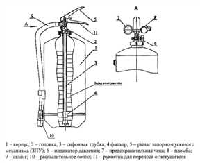 Принцип