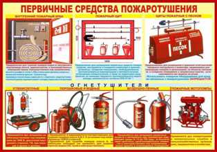 Как использовать пожарные краны для эффективного пожаротушения?