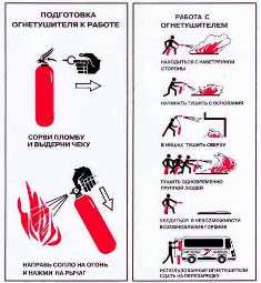 Как правильно использовать огнетушители: советы и рекомендации