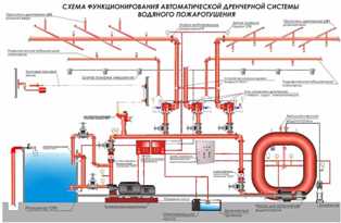 Как работают барабанные системы пожаротушения?