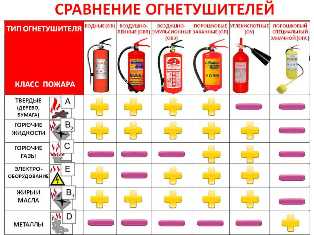 Как работают воздушно-эмульсионные огнетушители и их применение