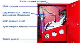 Как выбрать пожарный кран для своего объекта.