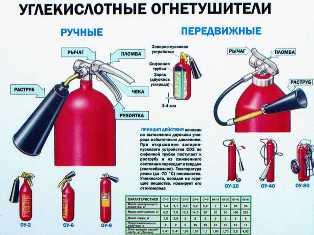 Преимущества