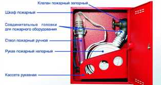 Пожарные краны: выбор и установка на объекте