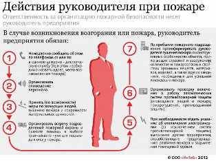 Противопожарная безопасность на производстве: основные требования и рекомендации