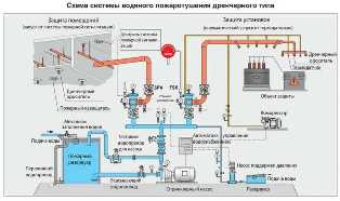 Системы