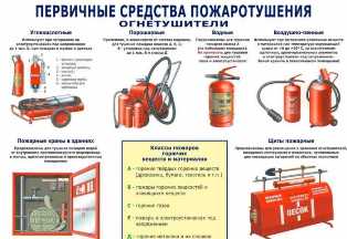 Воздушно-эмульсионные огнетушители: эффективное средство тушения пожаров