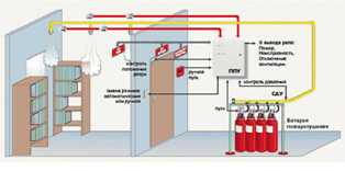 Системы автоматического пожаротушения: эффективная защита объектов
